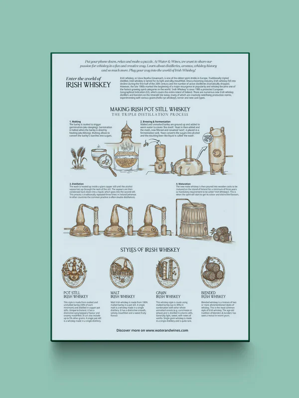Irish Whiskey Puzzle - Image 4